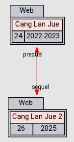 Relations - Cang Lan Jue 2 - AniDB